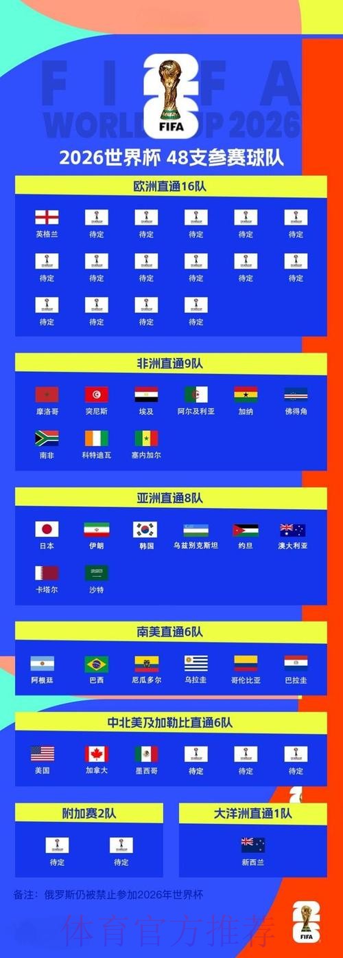 2026世界杯外围最新网址 2026世界杯外围最新网址